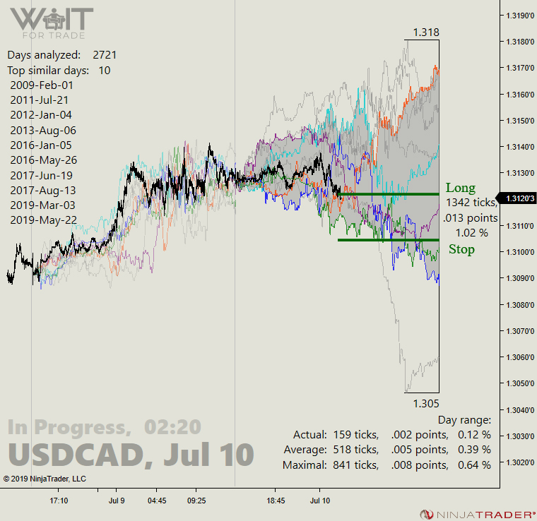 USDCAD%2002-20