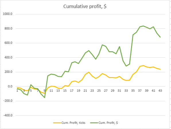 Wait4Trade%20Strategy%20One