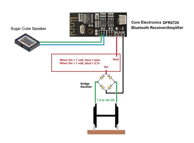 Onboard Bluetooth