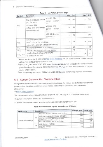 ESP32 datasheet p27