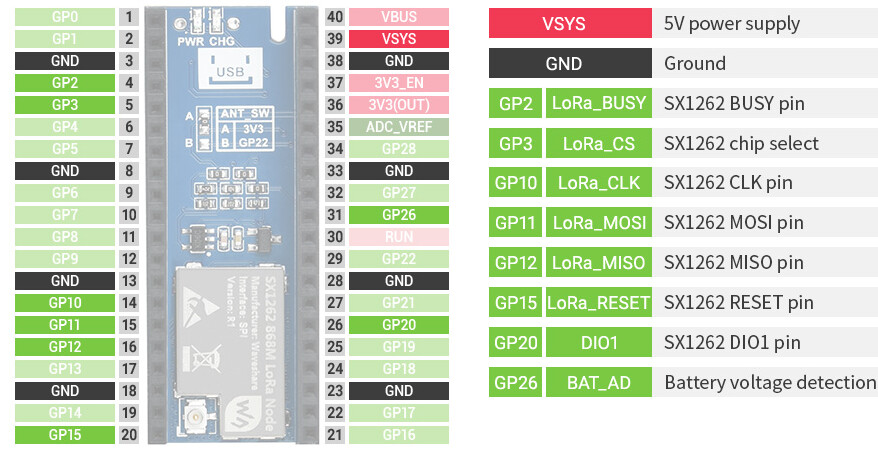 Pico-LoRa-SX1262 - Power Requirements - Support - Core Electronics