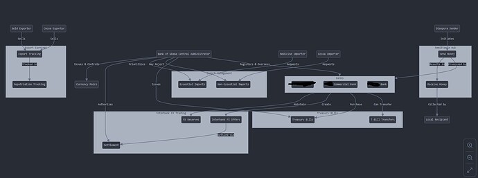 bogfx overview