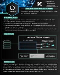 AVS | Lagrange ZK Prover Network