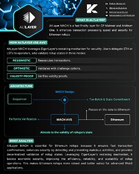 AVS | AltLayer Mach