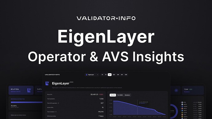EigenLayer Post