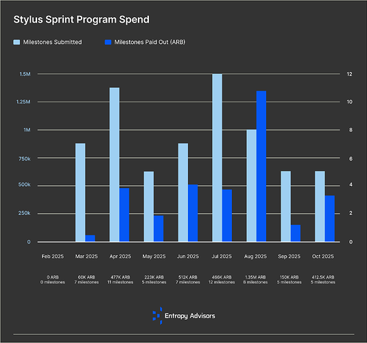 Stylus Sprint Oct Summary