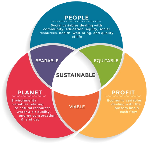 triple-bottom-line-1