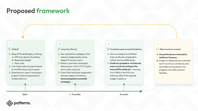 Program framework