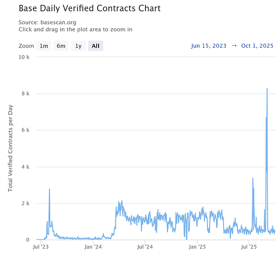 base-daily-verified-cont