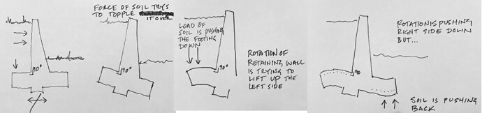 Sketch of Retaining Wall