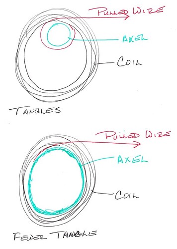 Wire Roller Issues