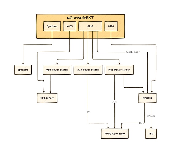 upico-diagram