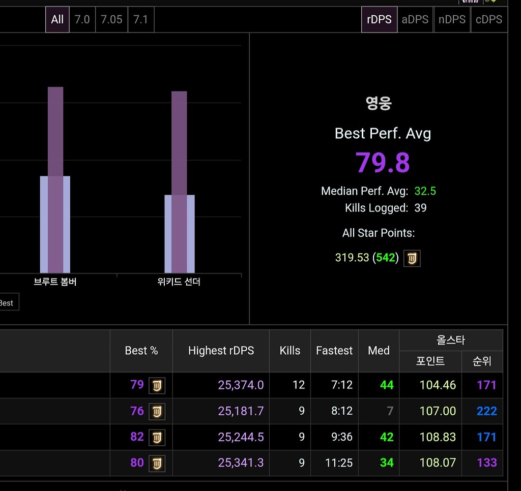 All Star Points Not Calculating for the Patch 7.05 Logs - FF Logs ...