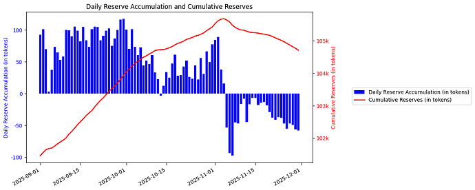 View Reserve Analysis Plot
