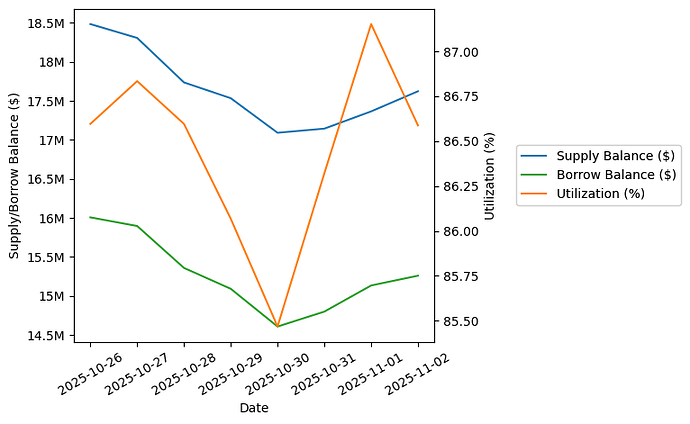 View Utilization Plot