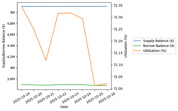 View Utilization Plot