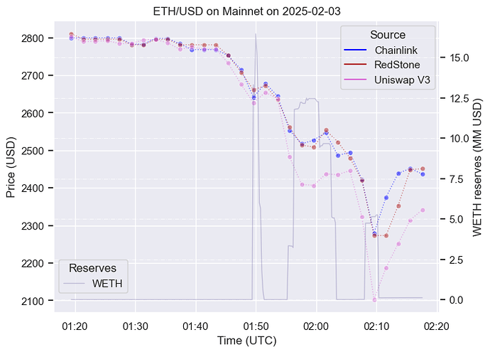eth_reserves_overlay