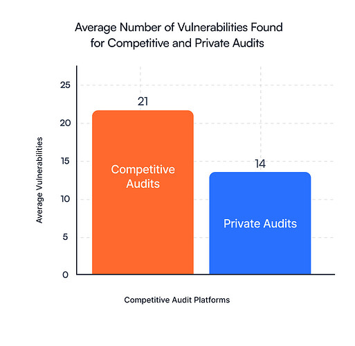 vuln-found-open-private