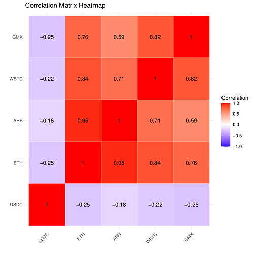Correlation Matrix Heatmap