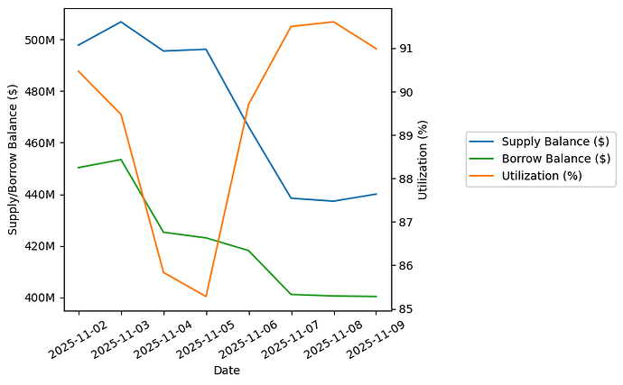 View Utilization Plot