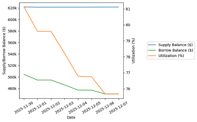 View Utilization Plot