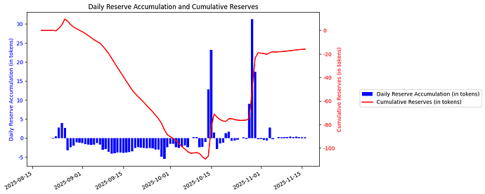 View Reserve Analysis Plot