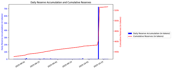 View Reserve Analysis Plot