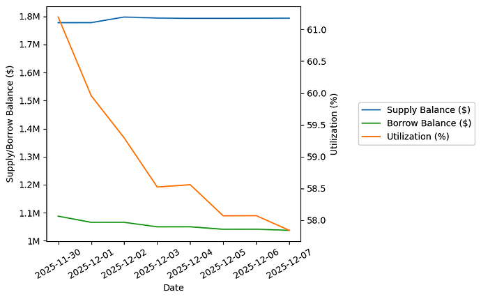 View Utilization Plot
