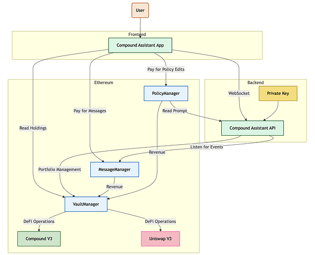 CommComm Project Architecture