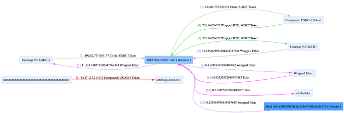 0x8910158070e840a583d440f9a9b1fcd9490883cedd5d61587770dc8b6588b4f3