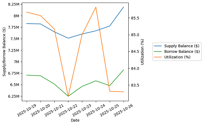 View Utilization Plot