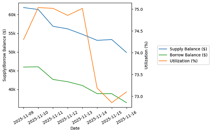 View Utilization Plot