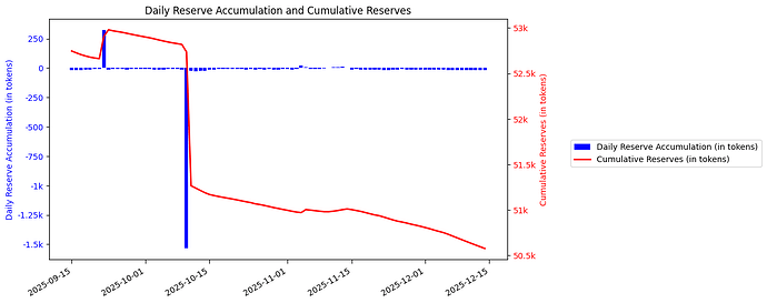 View Reserve Analysis Plot
