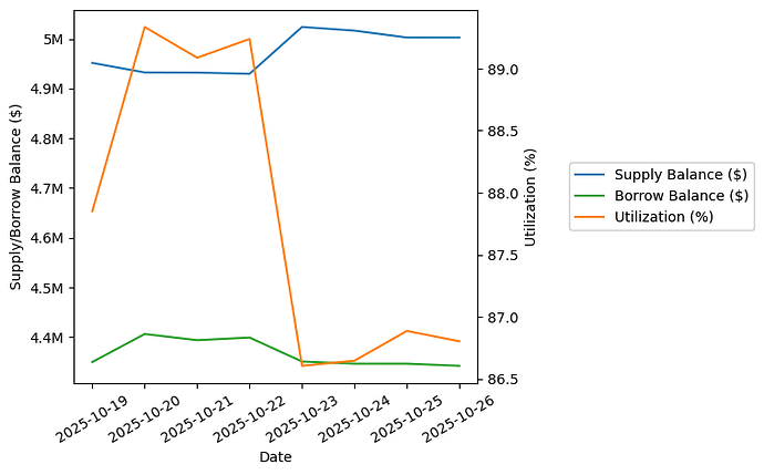 View Utilization Plot