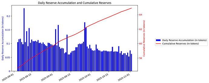View Reserve Analysis Plot