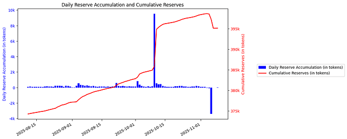 View Reserve Analysis Plot