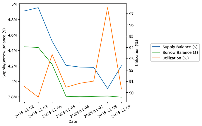 View Utilization Plot