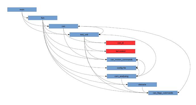Import Tree.jpg