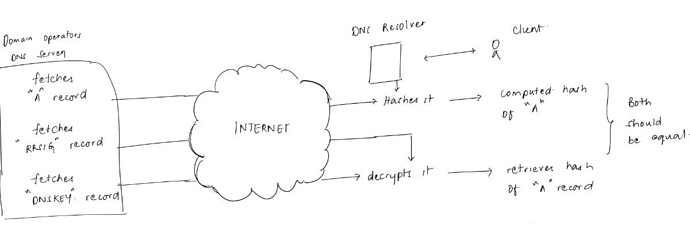 DNSSec1