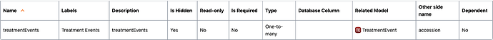 'treatmentEvents' field on Accession