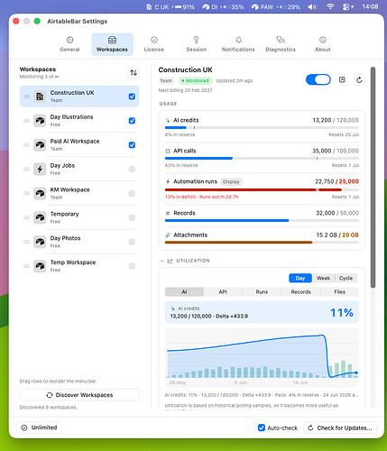 Workspaces Dashboard: quotas, utilization, settings