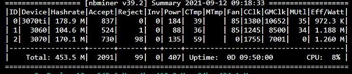 3070 rejected shares