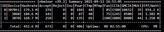 3070 updated rejected shares