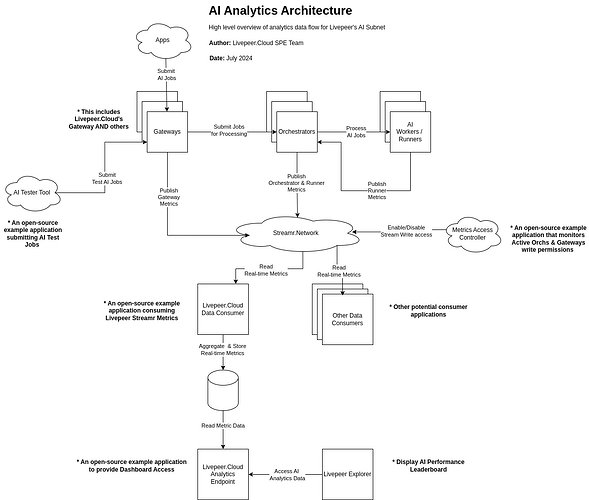 Architecture Diagram
