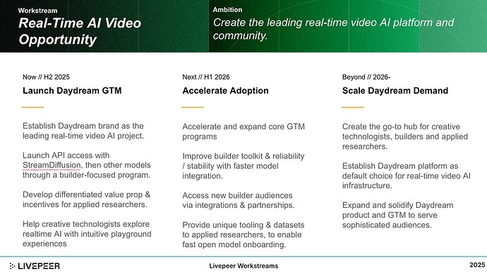 Workstream 7: Real-Time Video AI Opportunity