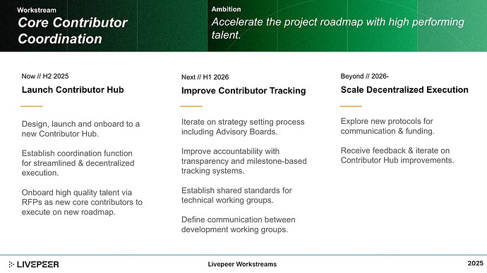 Workstream 3: Core Contributor Coorindation