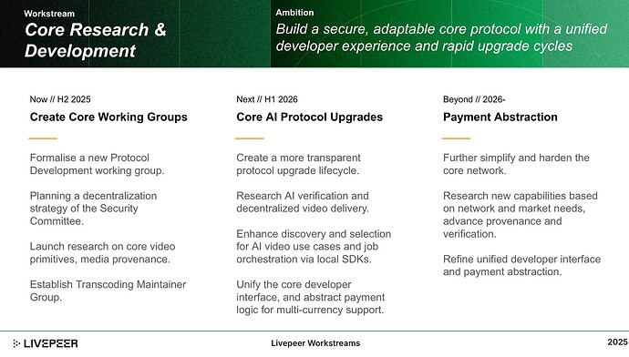 Workstream 6: Core Research & Development