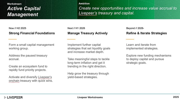 Workstream 9: Active Capital Management