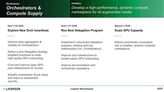 Workstream 8: Orchestrators & Compute Supply