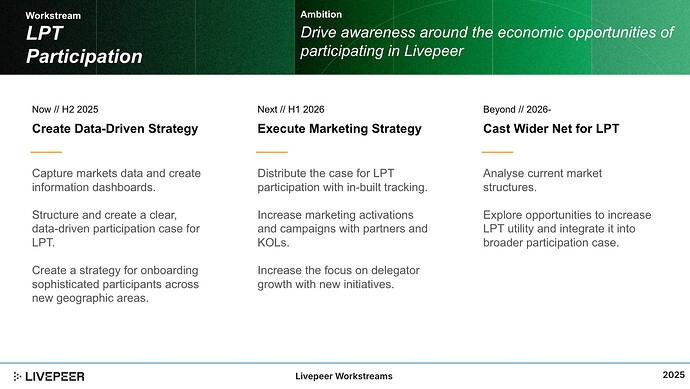 Workstream 5: LPT Participation